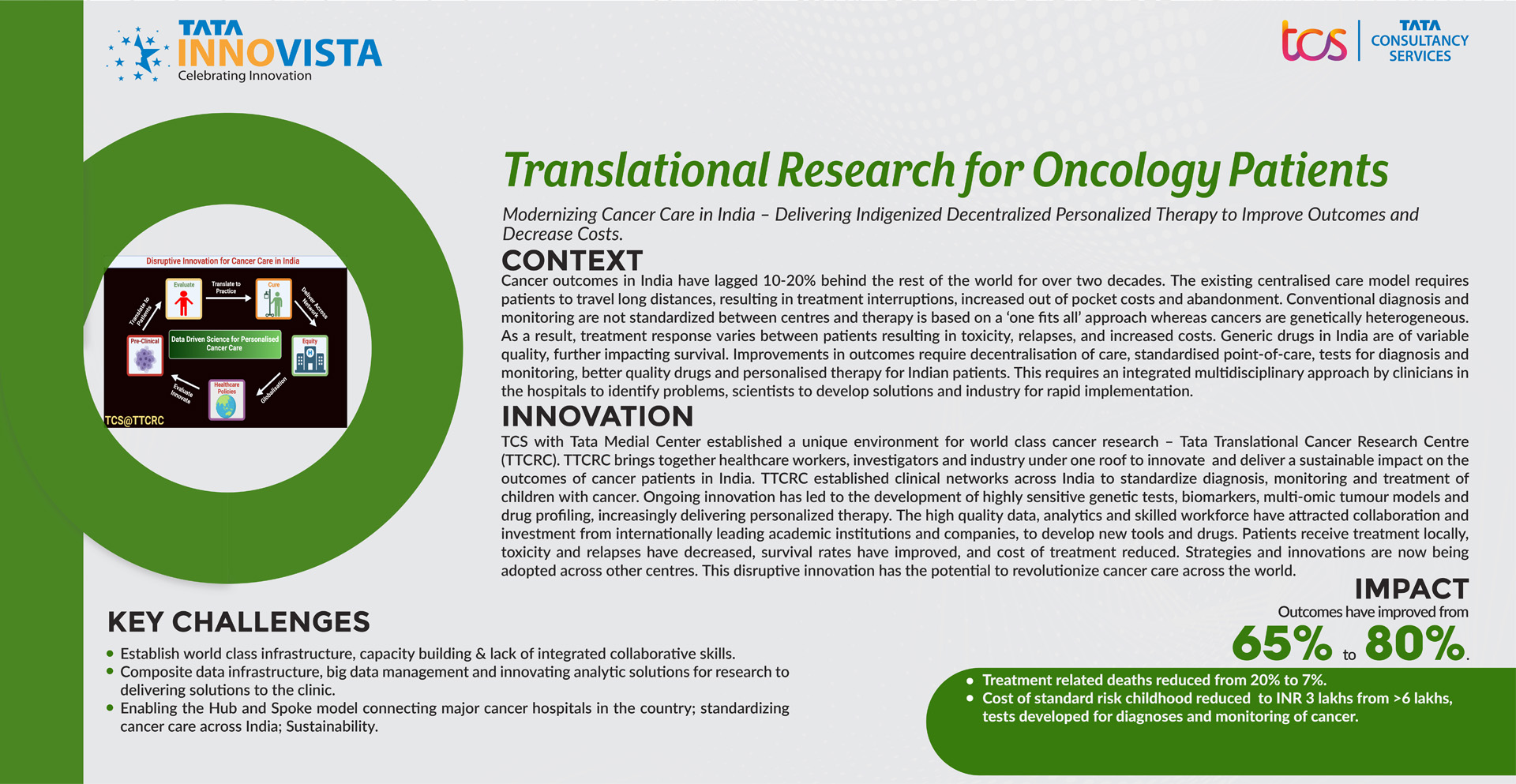 TCS - Translation Research for Oncology Patients
